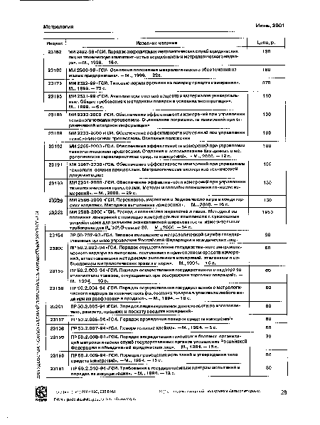 Индекс Название издания Цена, р.