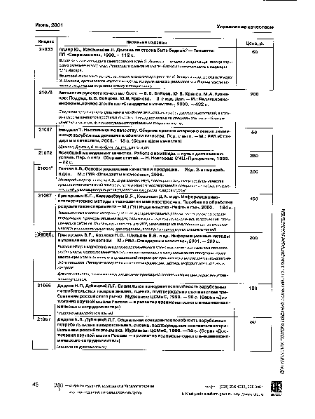 Индекс Название издания Цена, р.