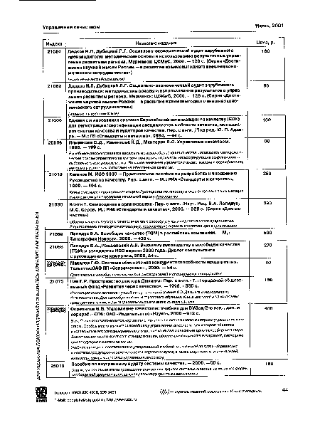 Индекс Название издания Цена, р.