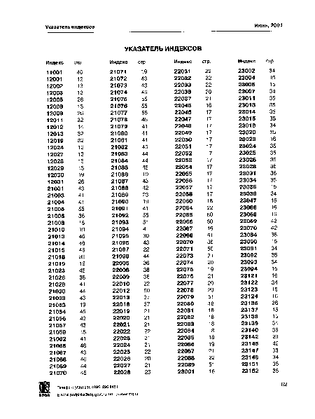 Индекс стр. Индекс стр. Индекс стр. Индекс стр.