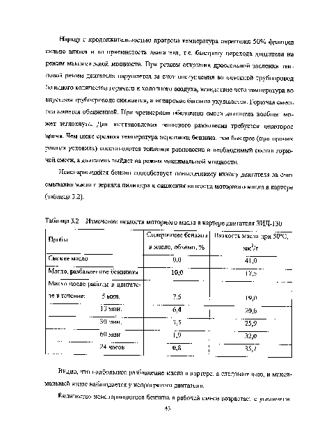 Изменение вязкости моторного масла в картере двигателя ЗИЛ-130