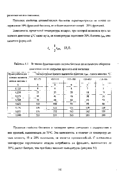 Влияние фракционного состава бензина на количество оборотов