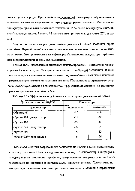 Улучшение низкотемпературных свойств дизельных топлив достигают двумя способами. Первый способ - деление из топлива высокоплавких алканов нормального строения. Это производится на нефтеперерабатывающих заводах при карбамид-ной депарафинизации и с помощью цеолитов.