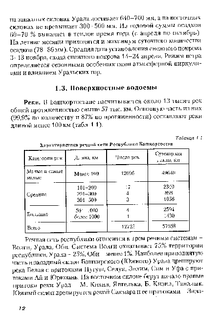 Реки. В Башкортостане насчитывается около 13 тысяч рек общей протяженностью свыше 57 тыс. км. Основную часть из них (99,9% по количеству и 87% по протяженности) составляют реки длиной менее 100 км (табл. 1.1).