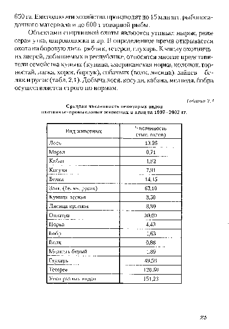 Объектами спортивной охоты являются утиные: нырок, реже серая утка, широконоска и др. В определенное время открывается охота на боровую дичь: рябчик, тетерев, глухарь. К числу охотничьих зверей, добываемых в республике, относятся многие представители семейства куньих (куница, американская норка, колонок, горностай, ласка, хорек, барсук), собачьих (волк, лисица), зайцев - беляк и русак (табл. 2.1). Добыча лося, косули, кабана, медведя, бобра осуществляется строго но нормам.