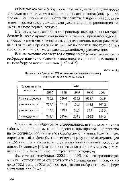 Все это хорошо согласуется с динамикой изменения валовых выбросов наиболее «многотоннажных» загрязняющих веществ в атмосферу за последние годы (табл. 4.2).