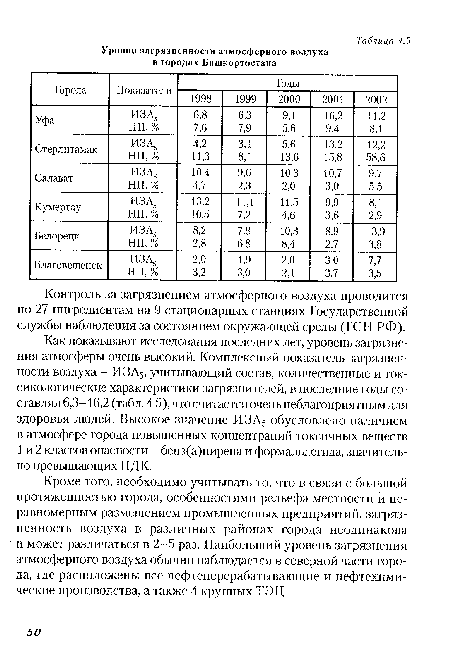 Как показывают исследования последних лет, уровень загрязнения атмосферы очень высокий. Комплексный показатель загрязненности воздуха - ИЗА5, учитывающий состав, количественные и токсикологические характеристики загрязнителей, в последние годы составлял 6,3-16,2 (табл. 4.5), что считается очень неблагоприятным для здоровья людей. Высокое значение ИЗА5 обусловлено наличием в атмосфере города повышенных концентраций токсичных веществ 1 и 2 классов опасности - бенз(а)пирена и формальдегида, значительно превышающих ПДК.