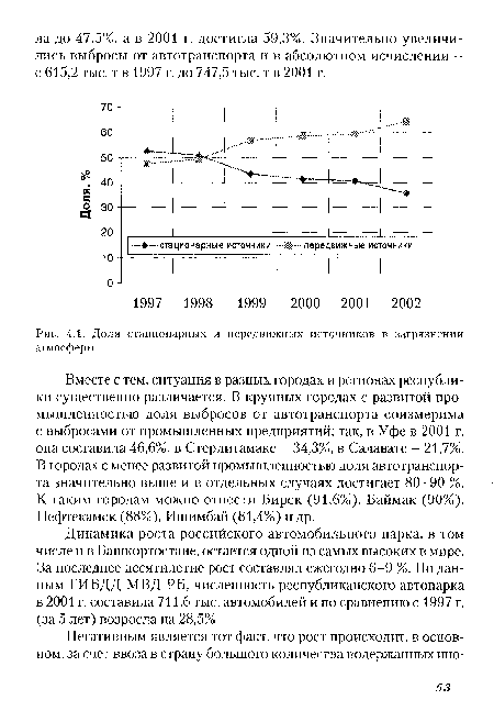 Вместе с тем, ситуация в разных городах и регионах республики существенно различается. В крупных городах с развитой промышленностью доля выбросов от автотранспорта соизмерима с выбросами от промышленных предприятий; так, в Уфе в 2001 г. она составила 46,6%, в Стерлитамаке - 34,3%, в Салавате - 21,7%. В городах с менее развитой промышленностью доля автотранспорта значительно выше и в отдельных случаях достигает 80-90 %. К таким городам можно отнести Бирск (91,6%), Баймак (90%), Нефтекамск (88%), Ишимбай (81,4%) и др.