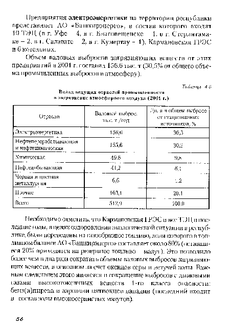 Объем валовых выбросов загрязняющих веществ от этих предприятий в 2001 г. составил 156,6 тыс. т (30,5% от общего объема промышленных выбросов в атмосферу).