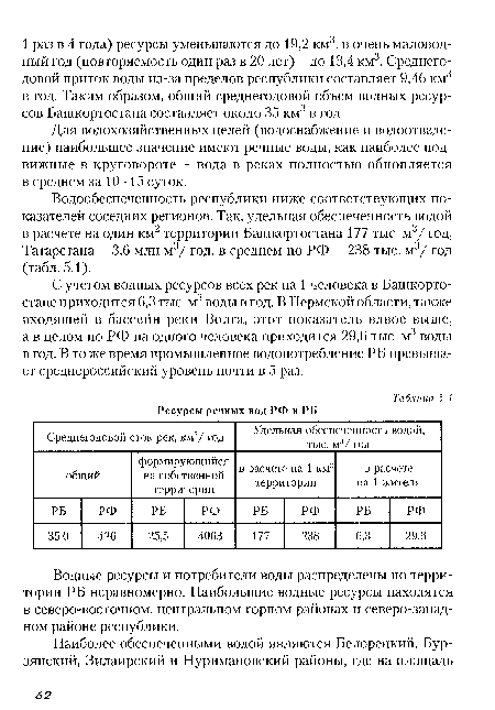 Водные ресурсы и потребители воды распределены по территории РБ неравномерно. Наибольшие водные ресурсы находятся в северо-восточном, центральном горном районах и северо-запад-ном районе республики.