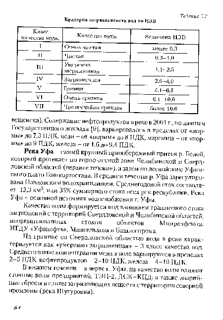 Река Уфа - самый крупный правобережный приток р. Белой, который протекает по горно-лесной зоне Челябинской и Свердловской областей (верхнее течение), а затем по лесной зоне Уфимского плато Башкортостана. В среднем течении р. Уфа зарегулирована Павловским водохранилищем. Среднегодовой сгок составляет 12,3 км3, или 35% суммарного стока всех рек республики. Река Уфа - основной источник водоснабжения г. Уфы.