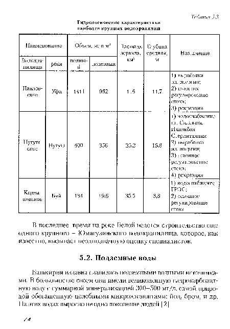 Башкирия издавна славилась подземными водными источниками. В большинстве своем они имели великолепную гидрокарбонатную воду с суммарной минерализацией 300-500 мг/л, самой природой обогащенную целебными микроэлементами: йод, бром, и др. На этих водах выросло не одно поколение людей [2].