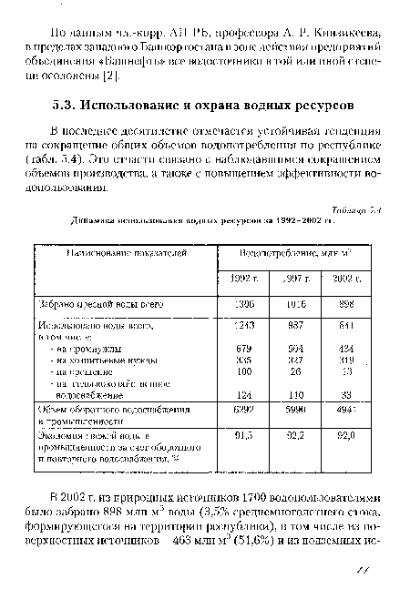 В последнее десятилетие отмечается устойчивая тенденция на сокращение общих объемов водопотребления по республике (табл. 5.4). Это отчасти связано с наблюдавшимся сокращением объемов производства, а также с повышением эффективности водопользования.