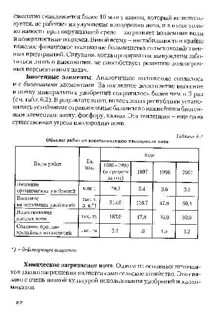 Химическое загрязнение почв. Одним из основных источников такого загрязнения является само сельское хозяйство. Это связано с очень низкой культурой использования удобрений и ядохимикатов.