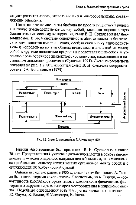 Схема биогеоценоза по Г. А. Новикову (1979)