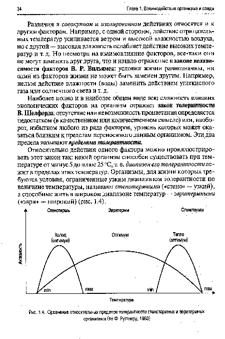 Сравнение относительных пределов толерантности стенотермных и звритермных организмов (по Ф. Руттнеру, 1953)