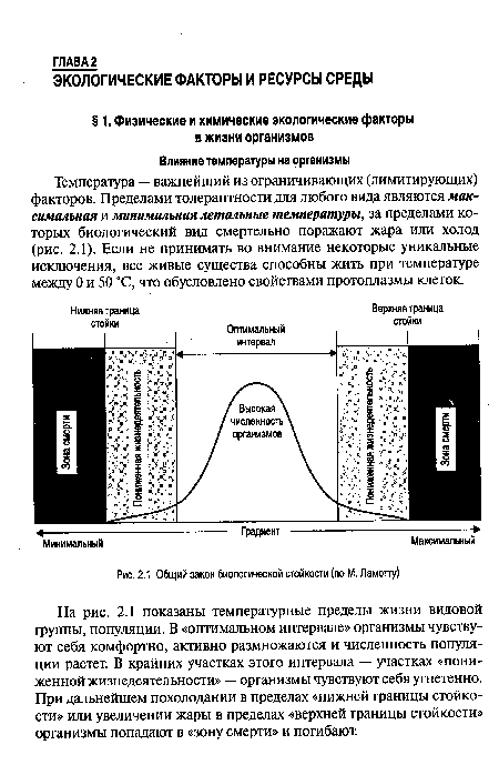 Общий закон биологической стойкости (по М. Ламотту)