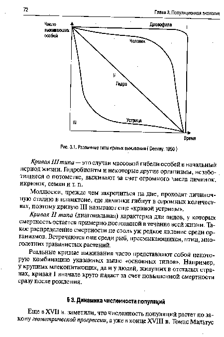 Различные типы кривых выживания (Оееуеу, 1950)