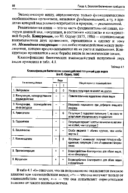 Классификация биотических взаимодействий популяций двух видов приведена в табл. 4.1.