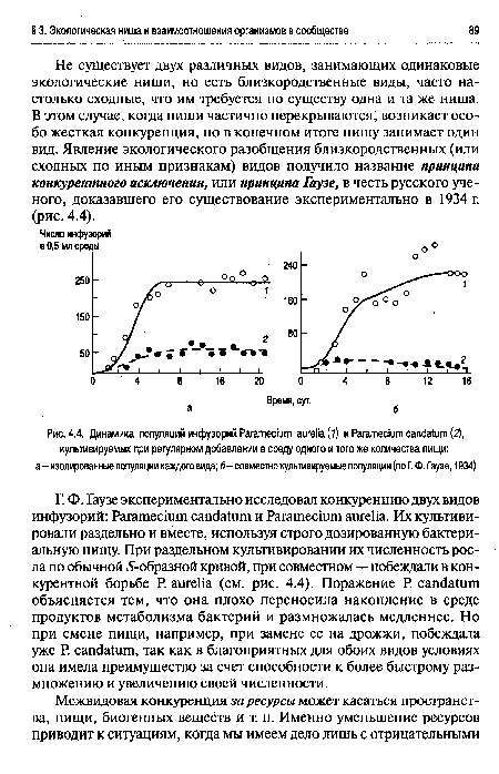 Не существует двух различных видов, занимающих одинаковые экологические ниши, но есть близкородственные виды, часто настолько сходные, что им требуется по существу одна и та же ниша. В этом случае, когда ниши частично перекрываются, возникает особо жесткая конкуренция, но в конечном итоге нишу занимает один вид. Явление экологического разобщения близкородственных (или сходных по иным признакам) видов получило название принципа конкурентного исключения, или принципа Гаузе, в честь русского ученого, доказавшего его существование экспериментально в 1934 г. (рис. 4.4).