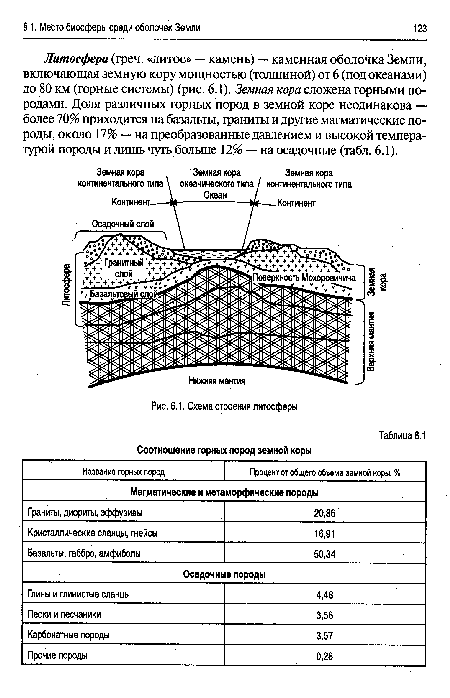 Схема строения литосферы