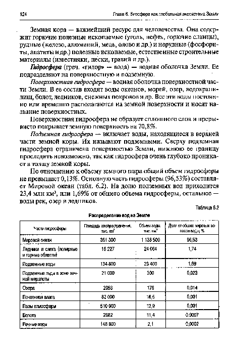 По представленной ниже информации составьте таблицу распределения суши и воды эксель