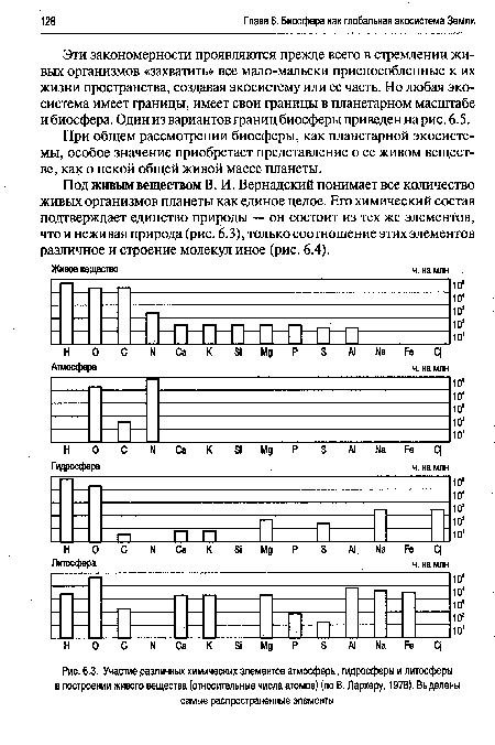 Участие различных химических элементов атмосферы, гидросферы и литосферы в построении живого вещества (относительные числа атомов) (по В. Лархеру, 1978). Выделены самые распространенные элементы