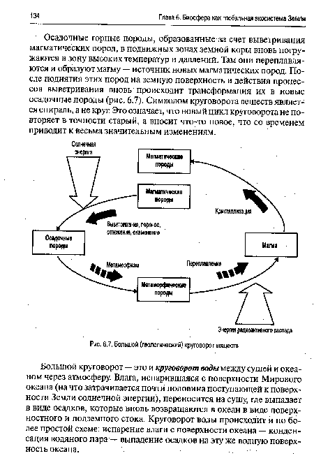 Большой (геологический) круговорот веществ