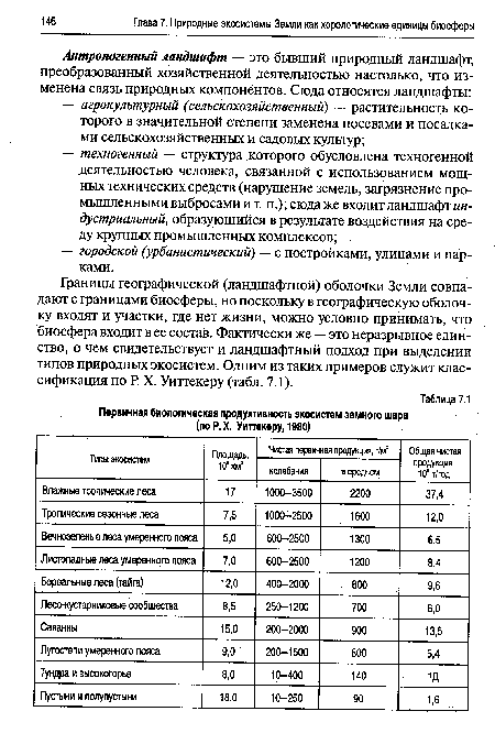 Границы географической (ландшафтной) оболочки Земли совпадают с границами биосферы, но поскольку в географическую оболочку входят и участки, где нет жизни, можно условно принимать, что биосфера входит в ее состав. Фактически же — это неразрывное единство, о чем свидетельствует и ландшафтный подход при выделении типов природных экосистем. Одним из таких примеров служит классификация по Р. X. Уиттекеру (табл. 7.1).