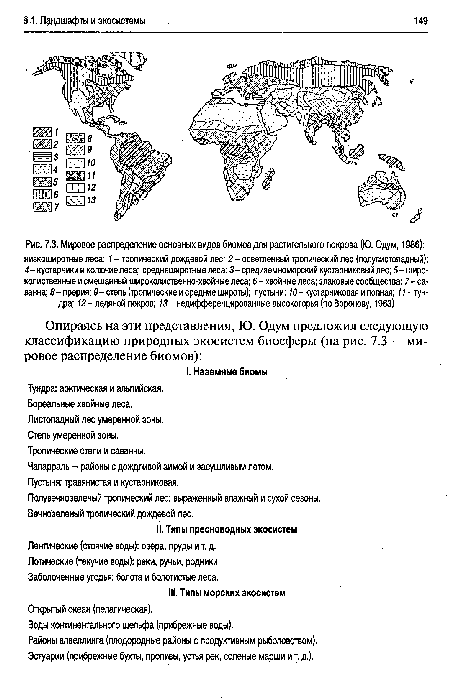 Мировое распределение основных видов биомов для растительного покрова (Ю. Одум, 1986)
