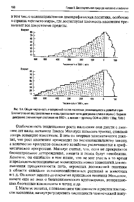 Общая численность и возрастной состав населения развивающихся и развитых стран (соотвётственно заштрихованные и незаштрихованные части диаграммы слева и справа). Верхняя диаграмма соответствует состоянию на 1980 г., а нижняя - прогнозу ООН на 2000 г. (May, 1980)