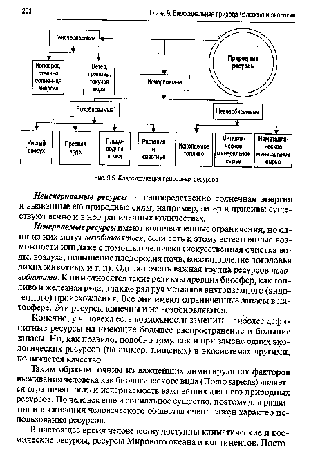 Классификация природных ресурсов