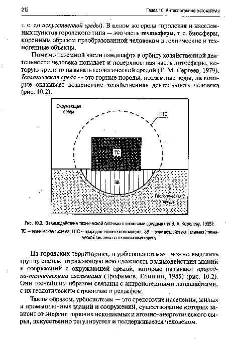 Взаимодействие технической системы с внешними средами (по В. А. Королеву, 1995)