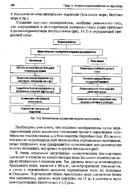 Экологические последствия создания водохранилищ