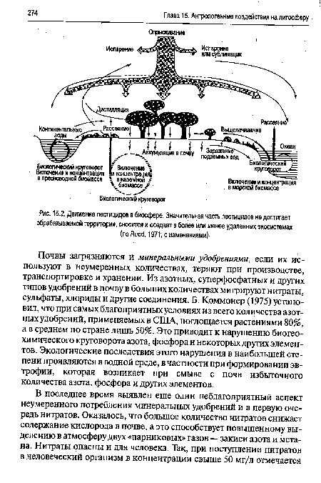 Движение пестицидов в биосфере. Значительная часть пестицидов не достигает обрабатываемой территории, сносится и оседает в более или менее удаленных экосистемах (по Rudd, 1971, с изменениями)