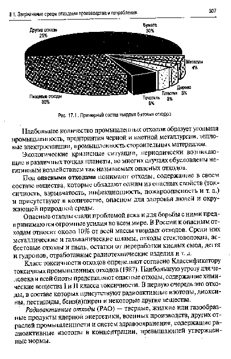 Примерный состав твердых бытовых отходов