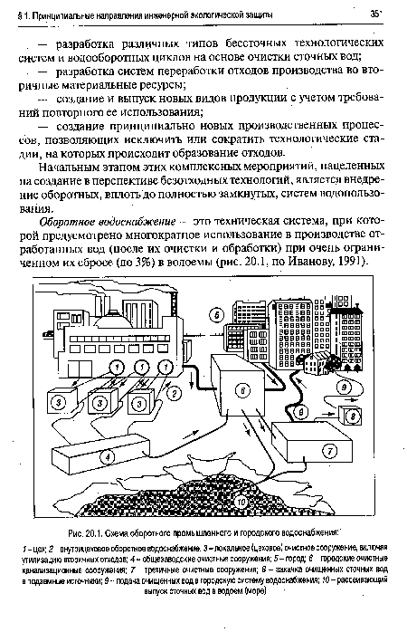 Схема оборотного промышленного и городского водоснабжения