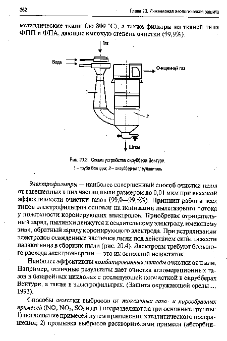 Схема устройства скруббера Вентури