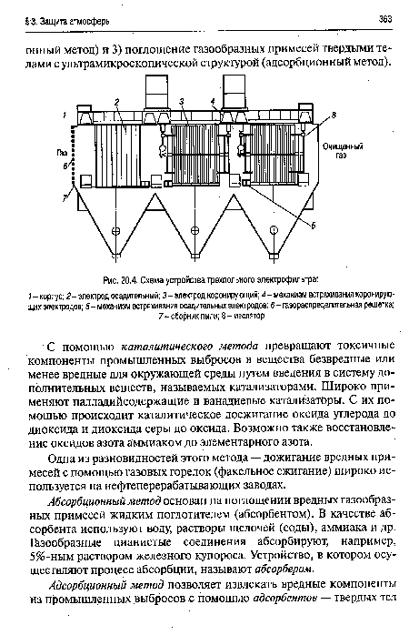 Схема устройства трехпольного электрофильтра