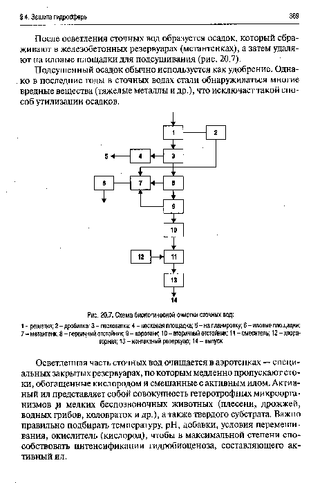 Схема биологической очистки сточных вод