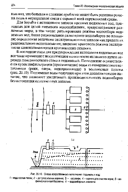 Схема искусственного пополнения подземных вод