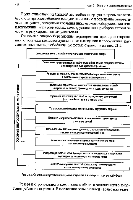 Основные энергосберегающие мероприятия в жилищно-строительной сфере