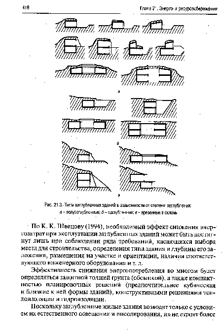 Типы заглубленных зданий в зависимости от степени заглубления