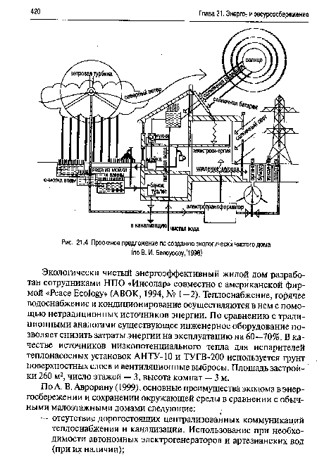 Проектное предложение по созданию экологически чистого дома (по В. И. Белоусову, ‘1998)