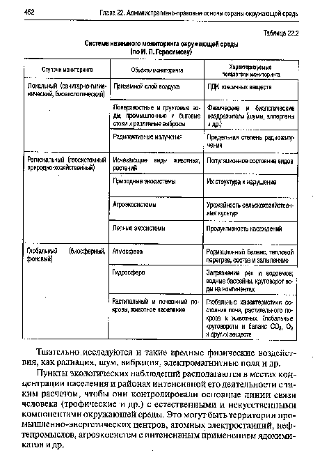 Тщательно исследуются и такие вредные физические воздействия, как радиация, шум, вибрация, электромагнитные поля и др.