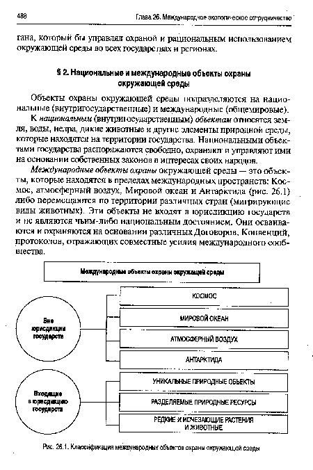 Классификация международных объектов охраны окружающей среды