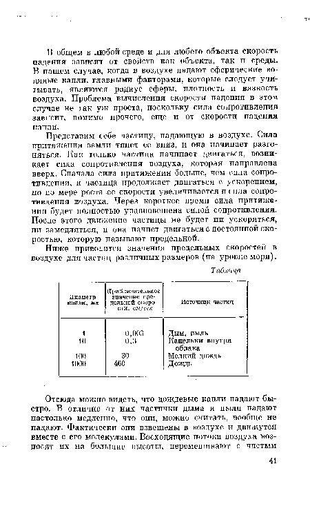 Ниже приводятся значения предельных скоростей в воздухе для частиц различных размеров (на уровне моря).