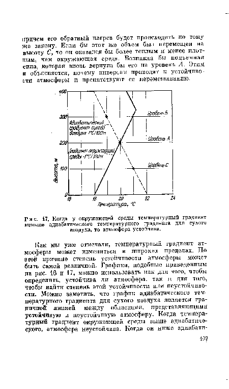 Когда у окружающей среды температурный градиент меньше адиабатического температурного градиента для сухого воздуха, то атмосфера устойчива.