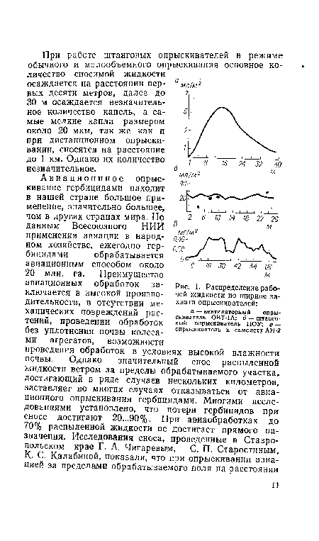 Схема распределения рабочей жидкости