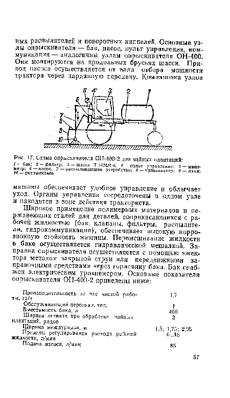 Схема опрыскивателя ОН-400-2 для чайных плантаций
